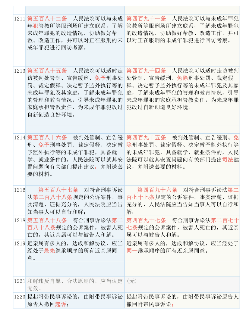 2025精准资料免费大全-仔细释义、解释与落实