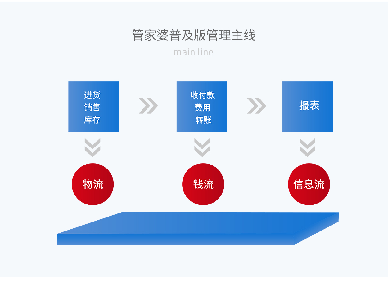 7777888888精准管家婆,民主解答解释与落实展望