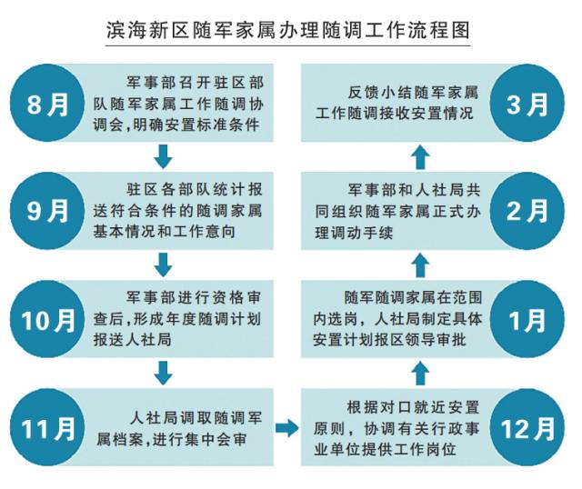 2025澳门正版精准免费-详细解答、解释与落实